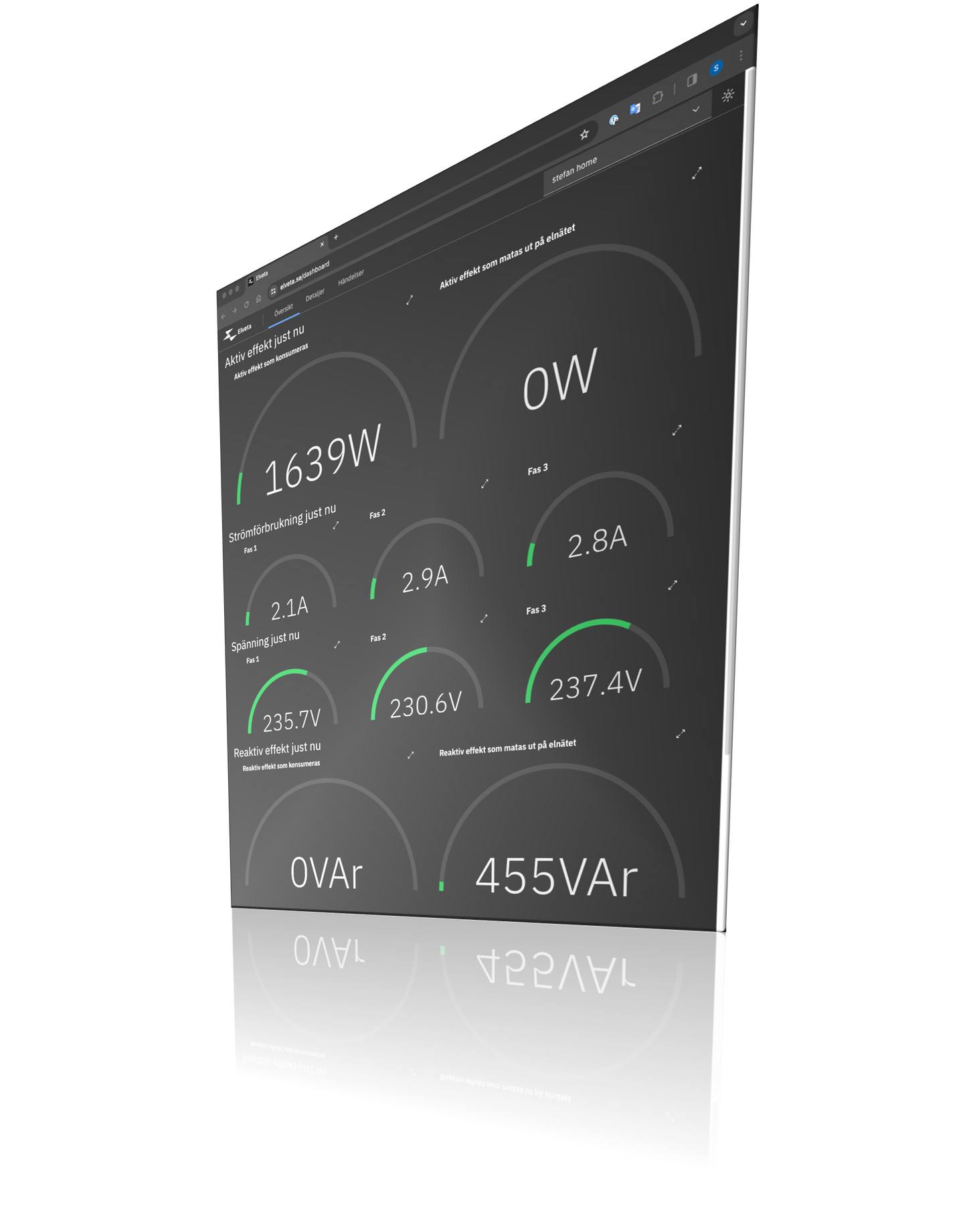 Elveta Samla Realtidsmätare